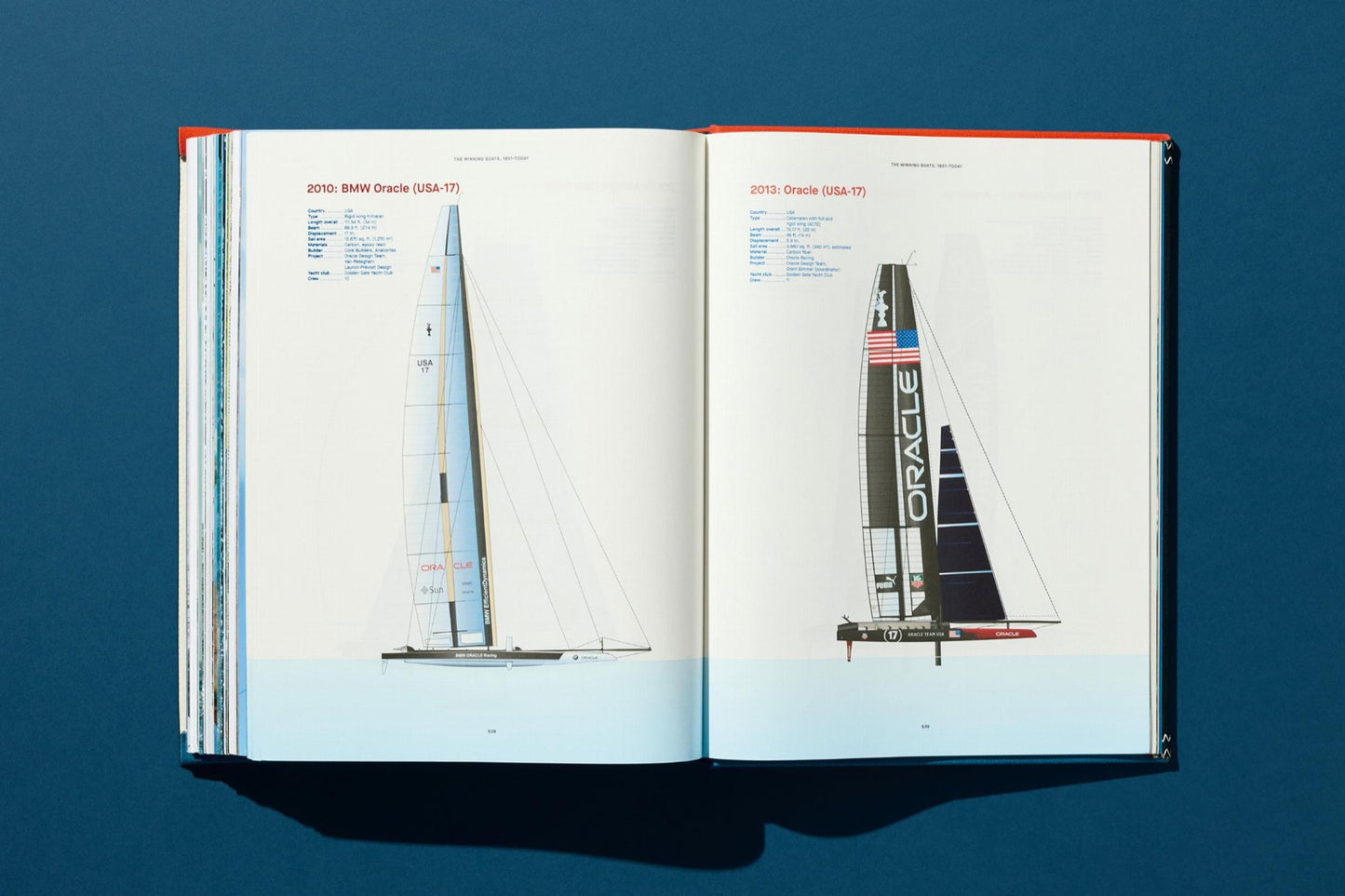 America's Cup